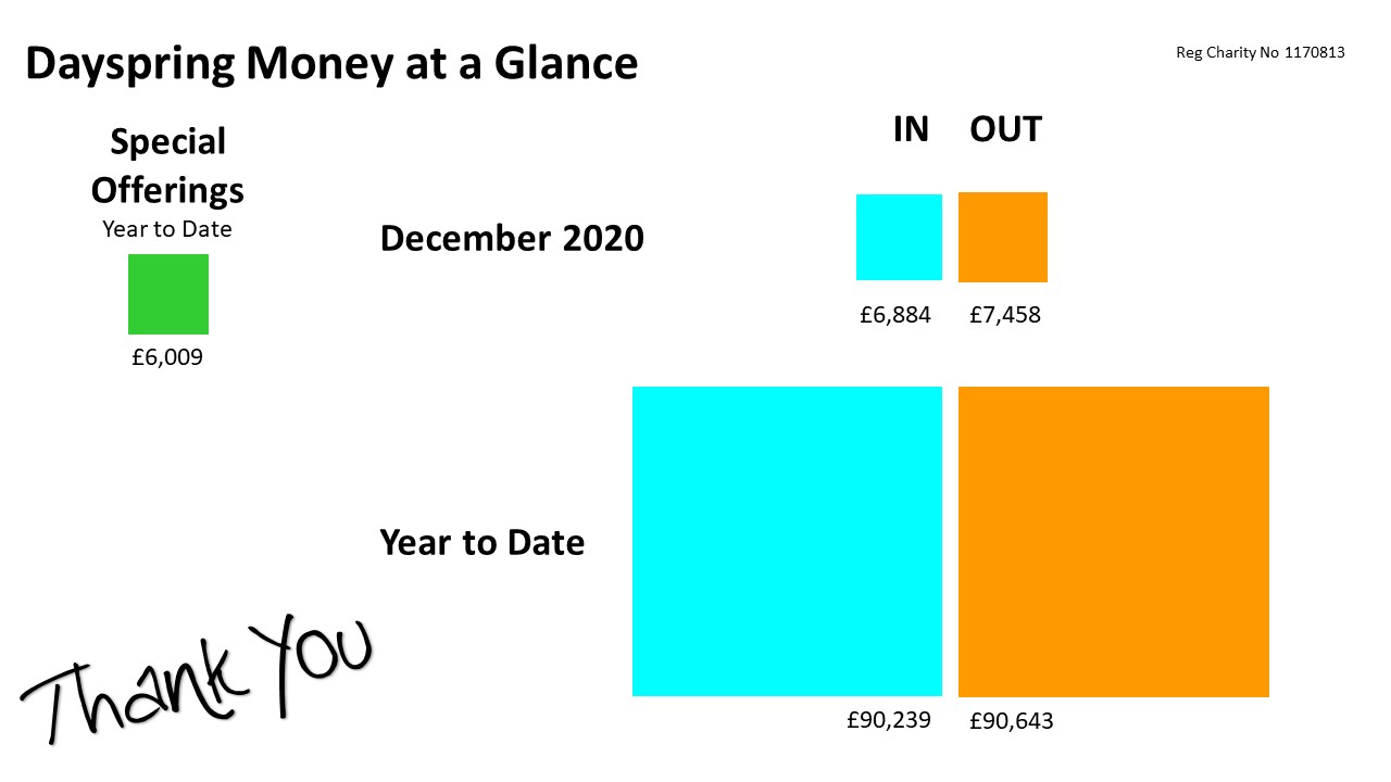 Money at a Glance 2020 12 Dece