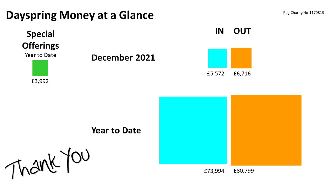 Money at a Glance 12 2021