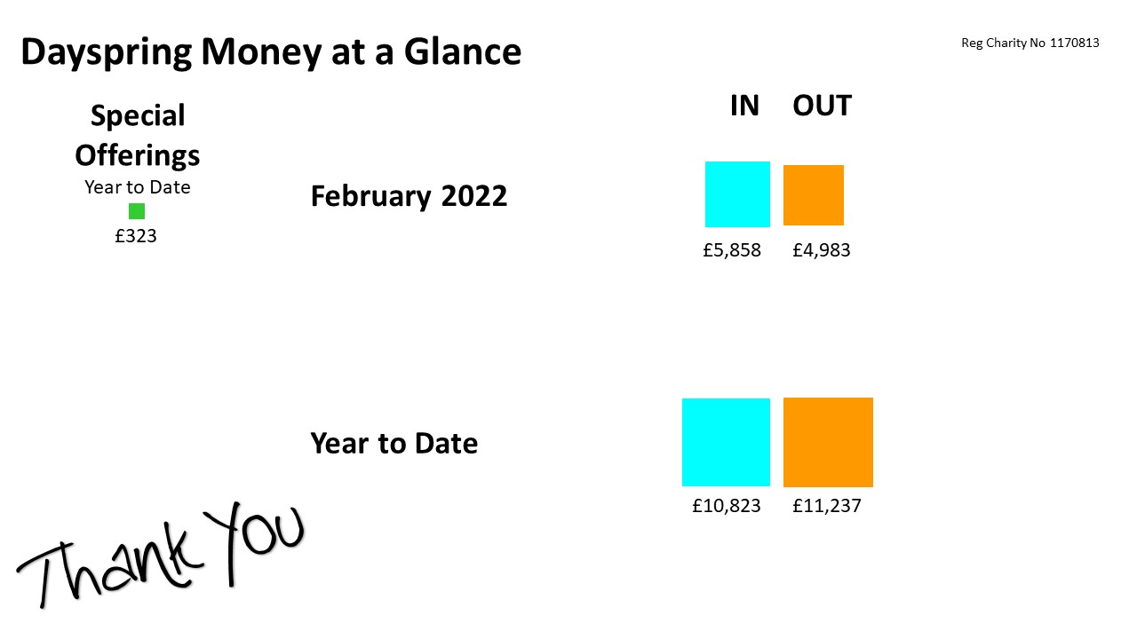 Money at a Glance 2022 02 Feb