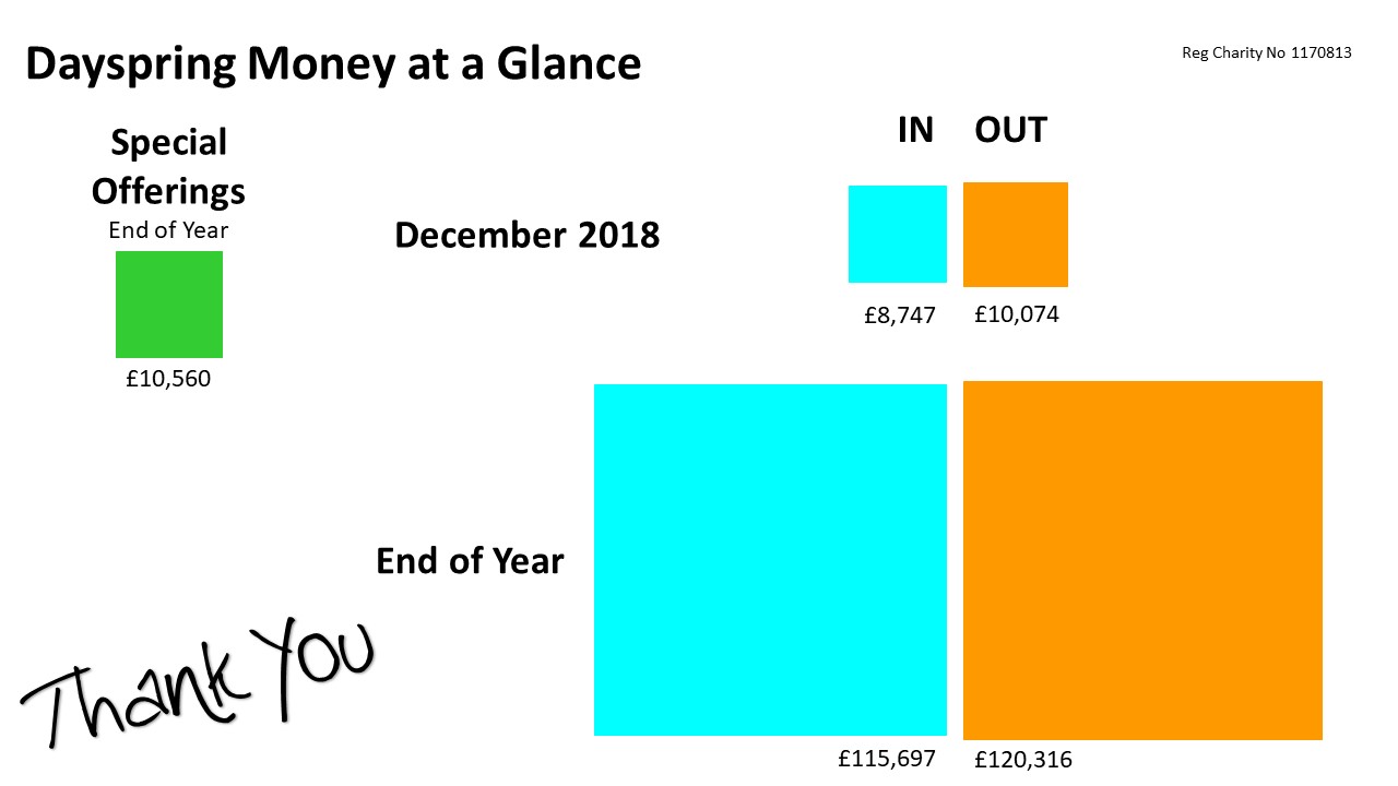 2018 EOY Money at a Glance