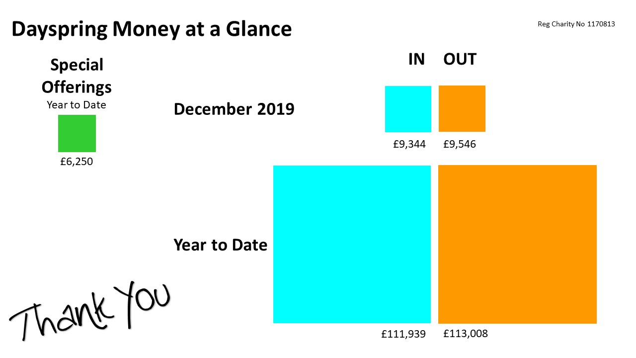 Money at a Glance 2019 12 Dec